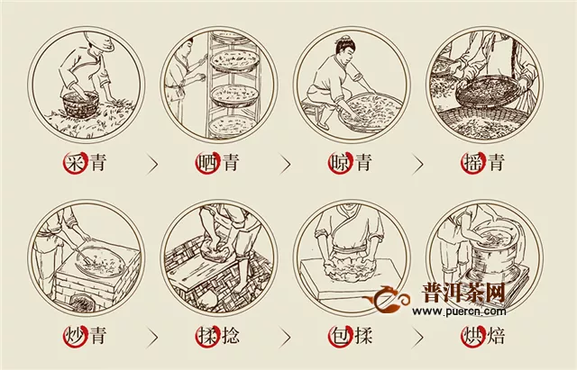 乌龙茶的制作工艺流程