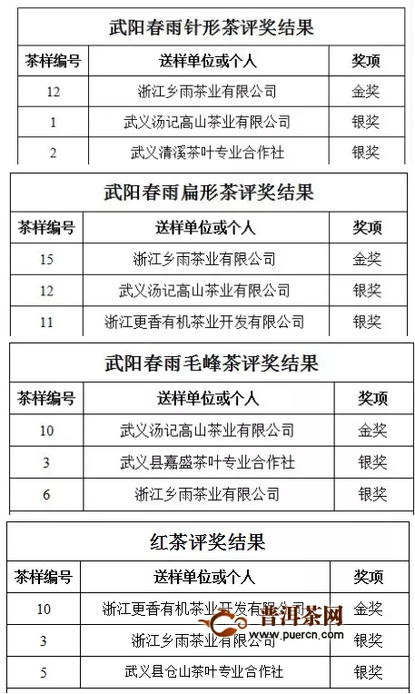 2020武阳春雨系列茶金奖产品评比大赛结果新鲜出炉！