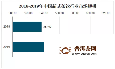 2019年中国茶叶产量、销售量及茶叶进出口趋势分析