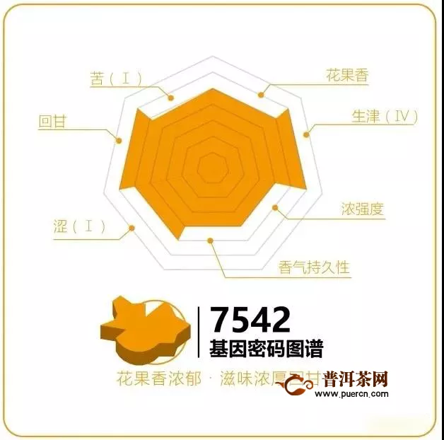 80周年特别版7542荣耀面世，“苹果绿88青”重出江湖！