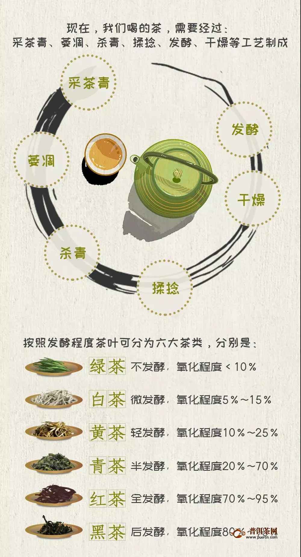 【国际茶日】一图看懂世界茶！