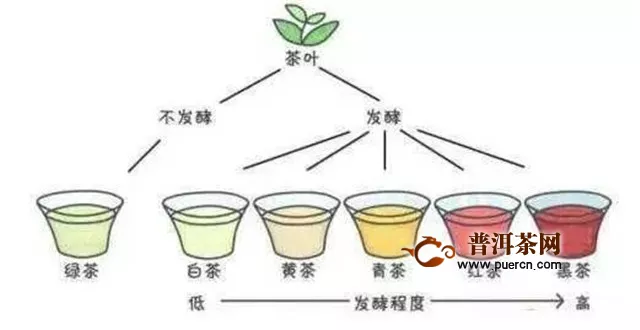 太平猴魁茶叶是什么茶