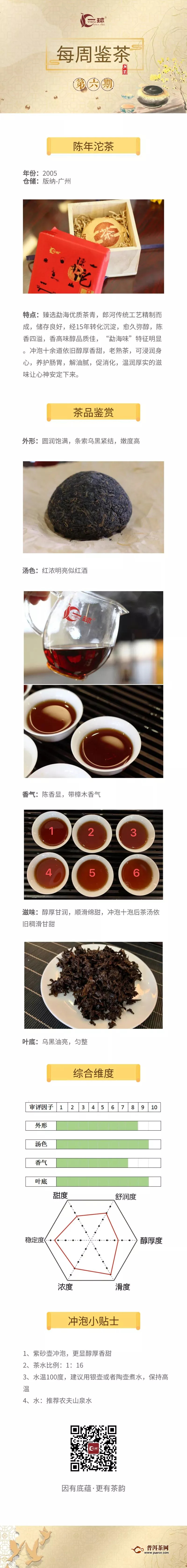 一球茶业每周鉴茶：陈年沱