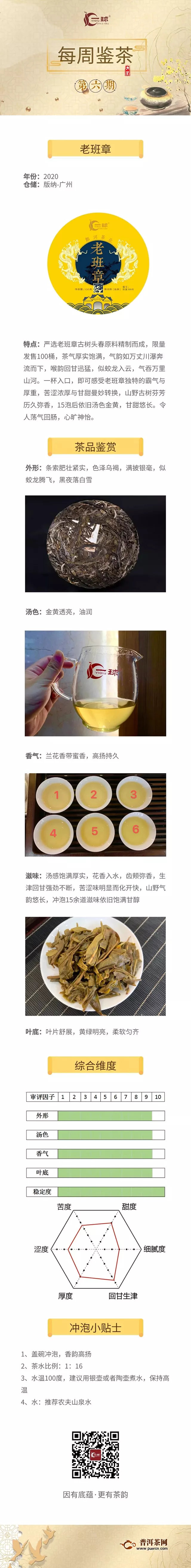 一球茶业每周鉴茶：老班章