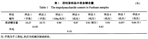 茯磚茶的金花是越多越好嗎？