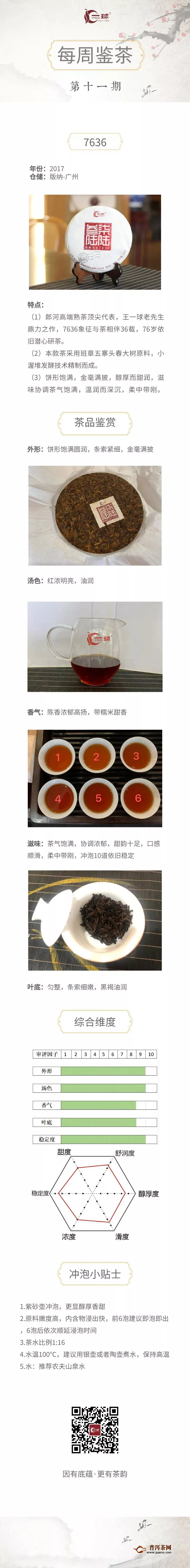 一球茶业每周鉴茶：7636