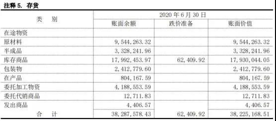 清铧股份2020上半年营收1867.65万，这些值得关注