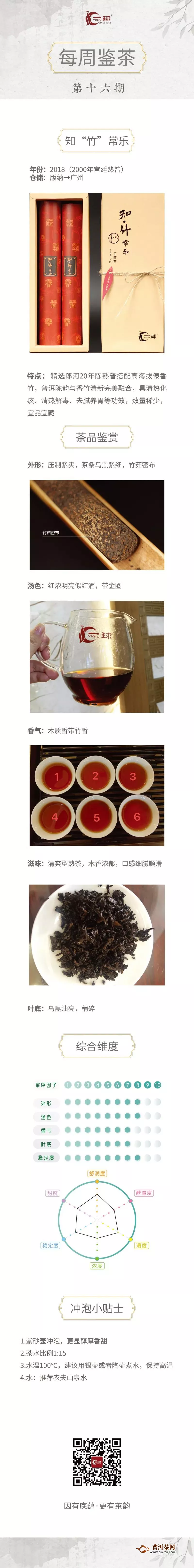 一球茶业每周鉴茶：知“竹”常乐