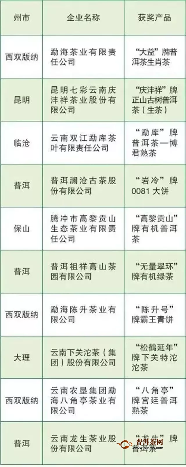 云南省2020年“十大名品”管窥出普洱茶业的“隐秘角落”